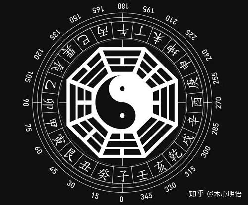 八卦口诀的快速背的方法 八卦口诀乾三连坤六断 - 知乎