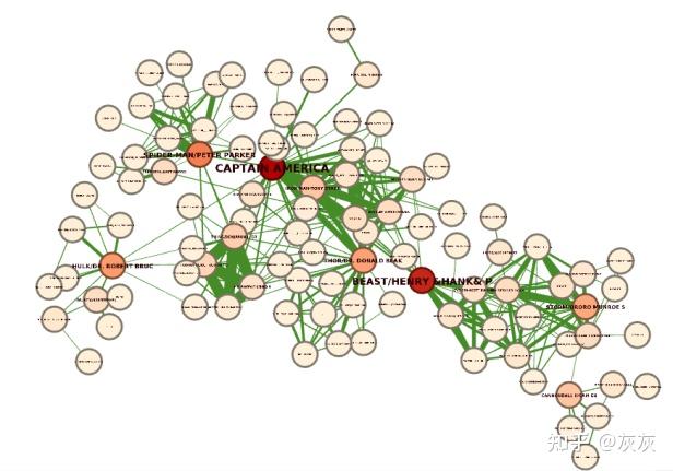 接下來,我們將瞭解中介中心性(betweenness centrality).