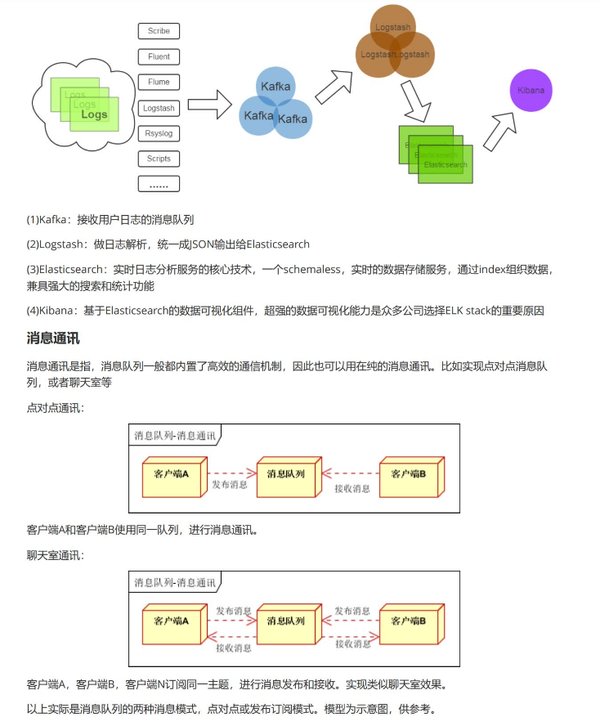 超强内部al架构师享：阿里巴巴面试参考指南.pdf含面试真题及答案
