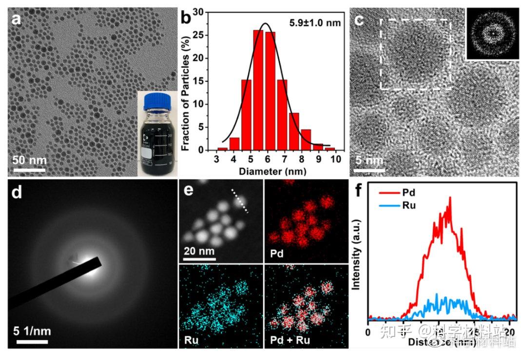 张华团队Nano Research:无定形钯基纳米合金的普适合成及多功能催化应用 - 知乎