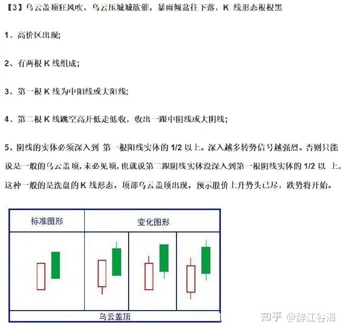 股市真正发财的一种人花了整整15年仅靠背熟这八大k线买卖口诀10万入