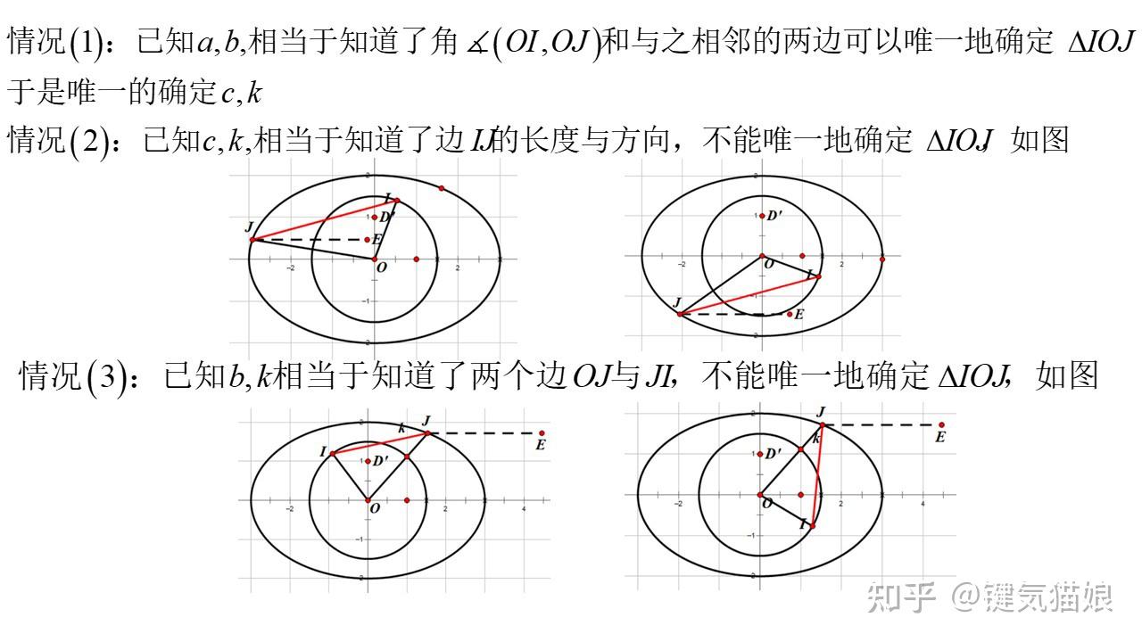 声光衍射的狄克逊方程(2)求解 - 知乎