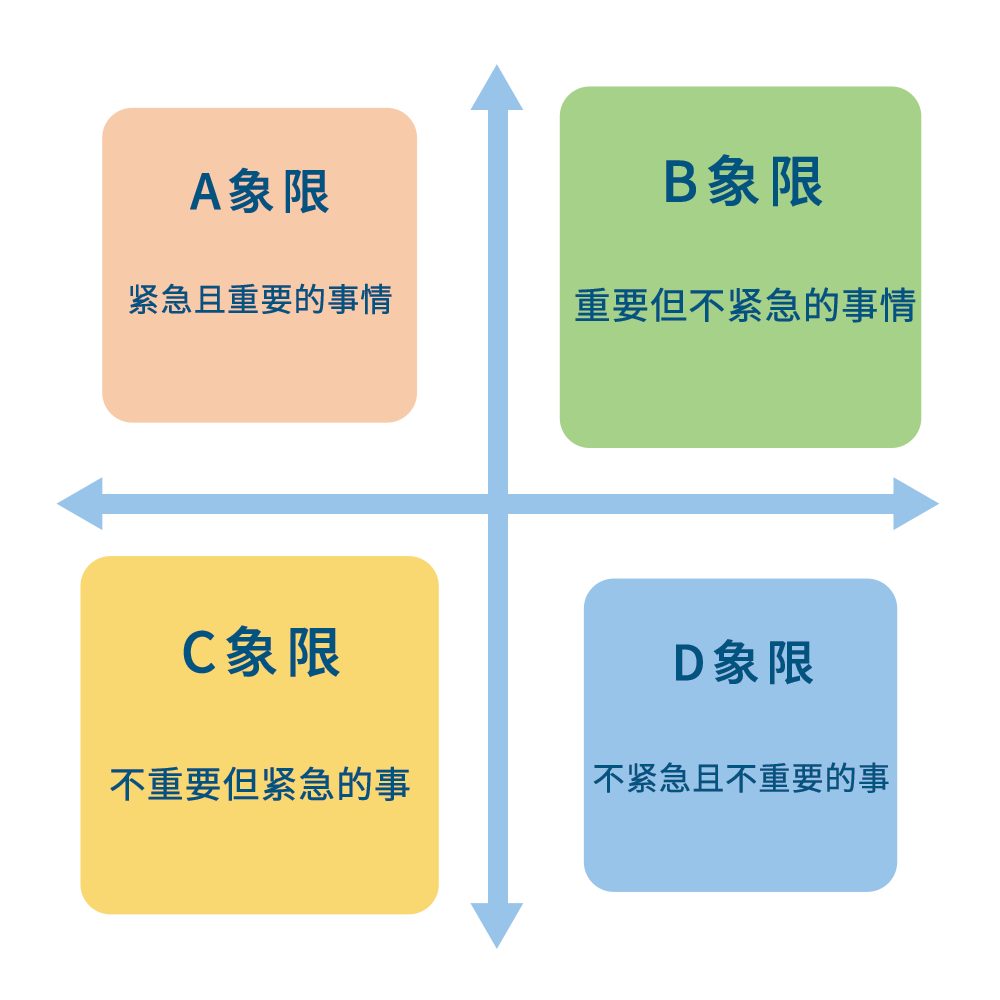 四个象限的正负图图片