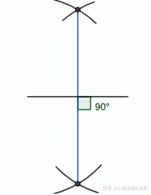 尺规作图练习,用尺规构造几种特殊角度的角 - 知乎