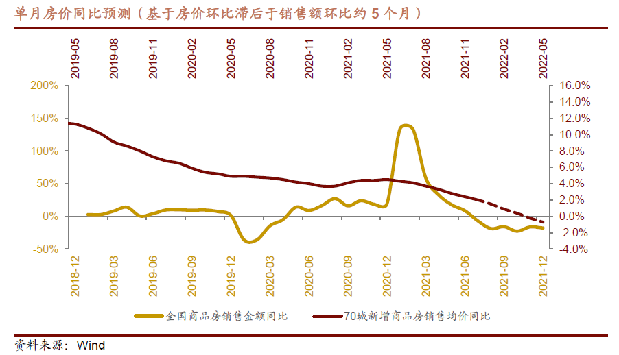 中国房地产价格走势图_中国房地产价格走势图分析