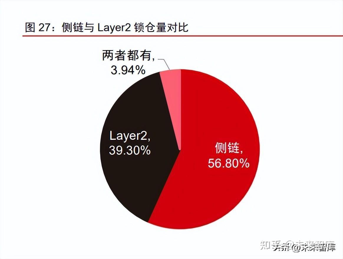 Web3专题研究报告：基于区块链的下一代互联网- 知乎