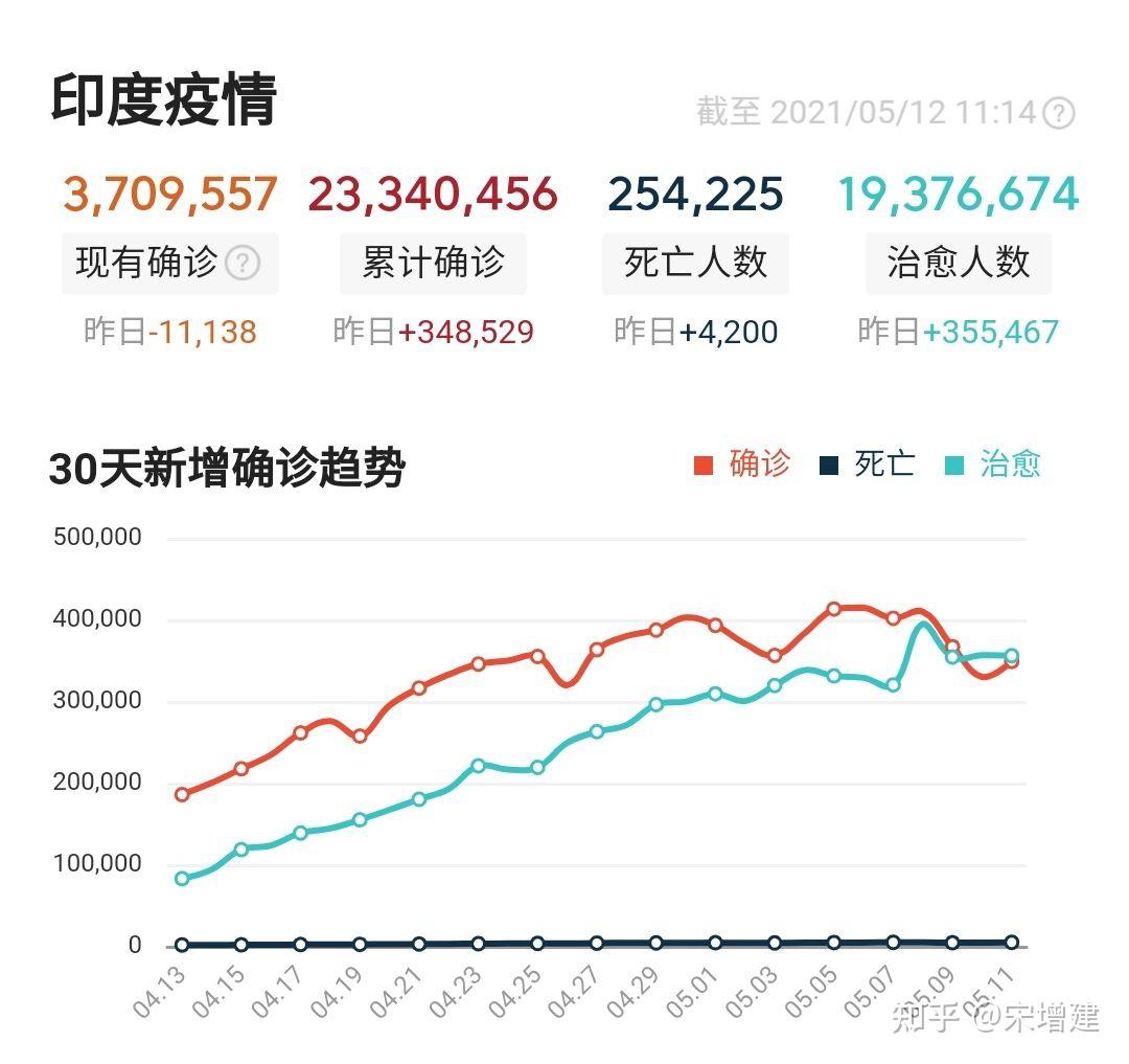 印度新冠死亡率图片