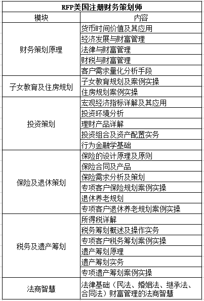 2023年理财规划师培训_理财规划师培训内容_理财规划师培训班