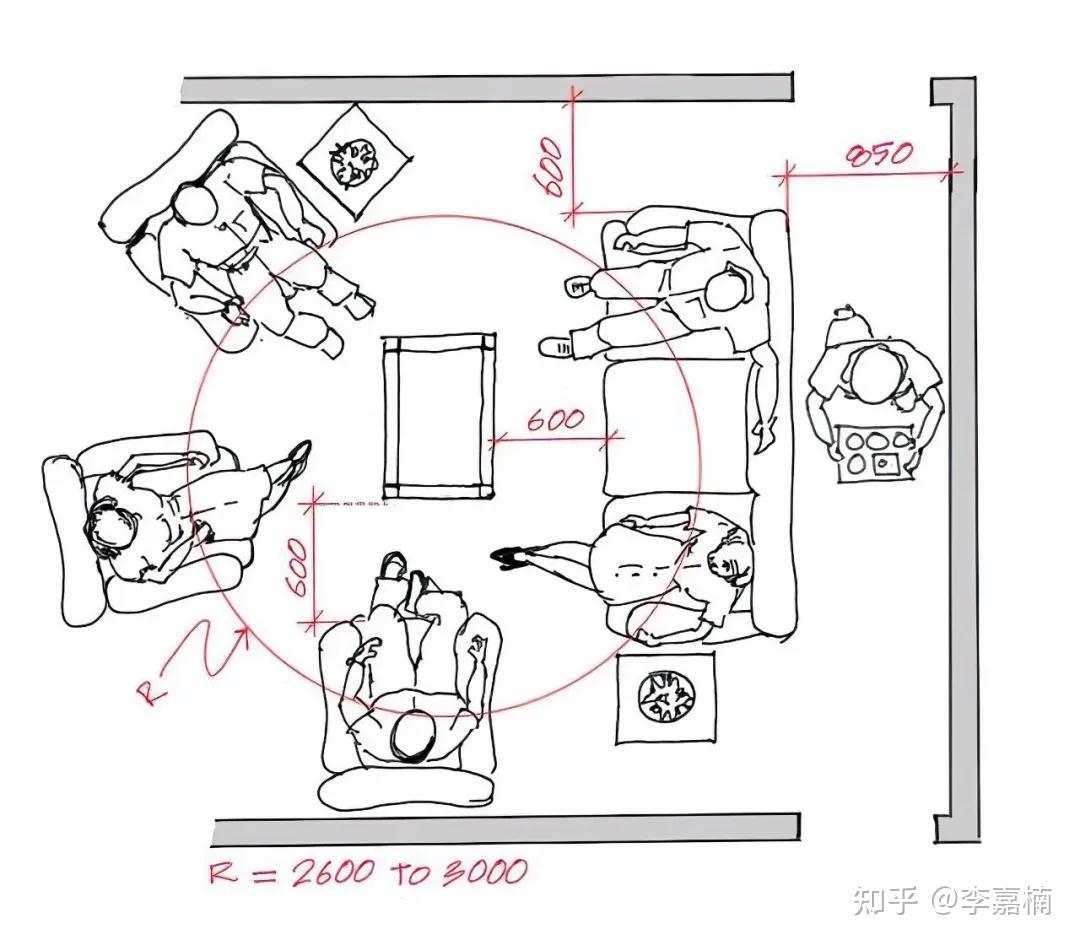 客厅尺度的设计要点