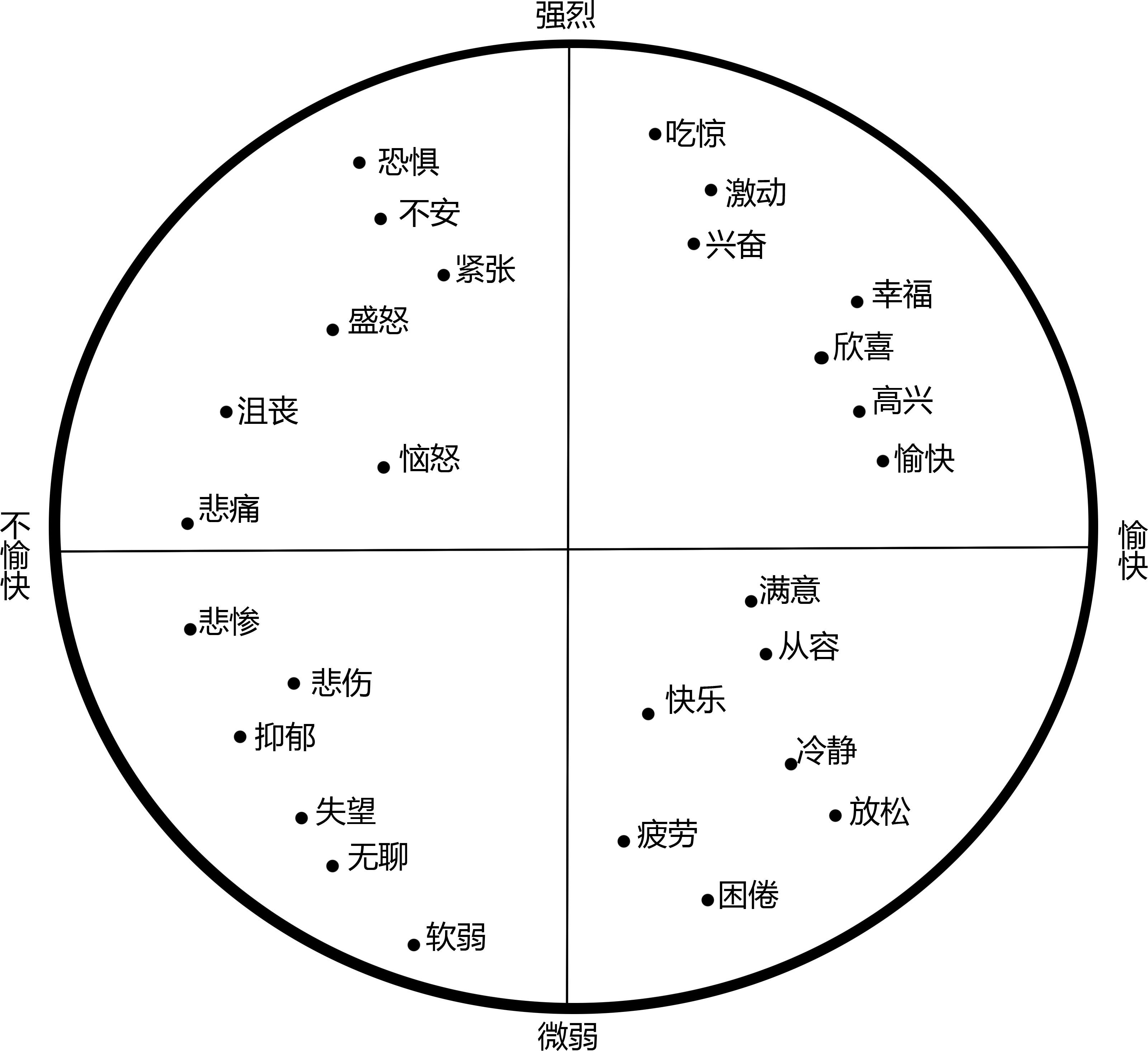 一周情绪曲线图图片