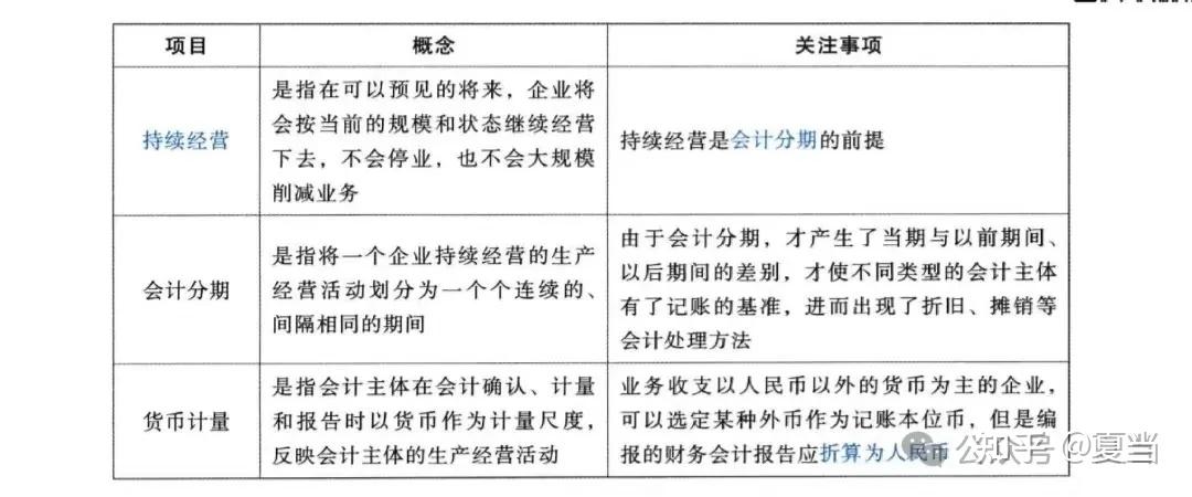 2024年注会CPA网课(PDF+三色笔记+轻一教材) - 知乎