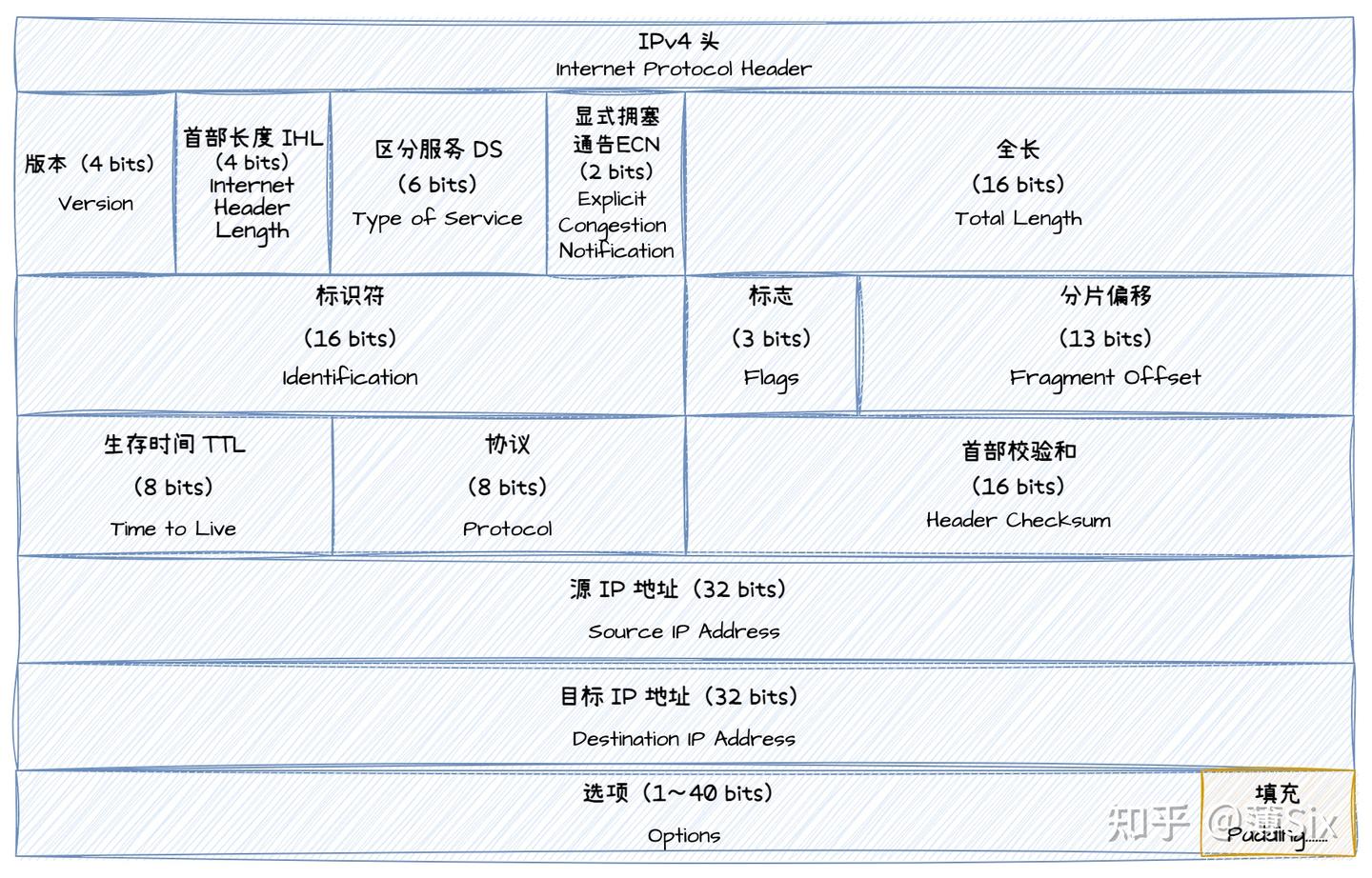 快速理解网络协议（二）TCP/IP 协议模型 - 知乎