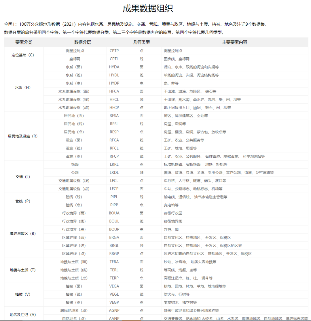 数据分享|国家基础地理信息数据 - 知乎