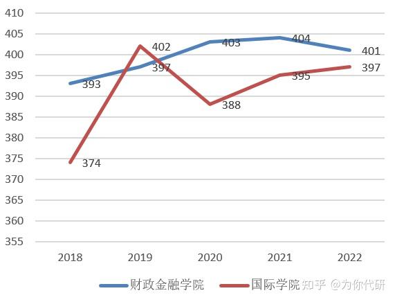 2023年上海财经大学浙江学院录取分数线(2023-2024各专业最低录取分数线)_2023年上海财经大学浙江学院录取分数线(2023-2024各专业最低录取分数线)_2023年上海财经大学浙江学院录取分数线(2023-2024各专业最低录取分数线)