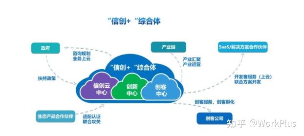 中国系统打好信创产业攻坚战激发城市新活力