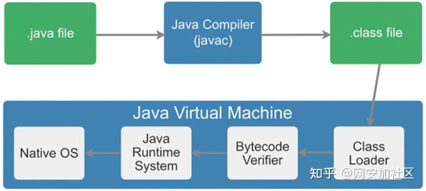 网安加·百家讲坛 | 肖文棣:Java加壳,脱壳与实践 - 知乎