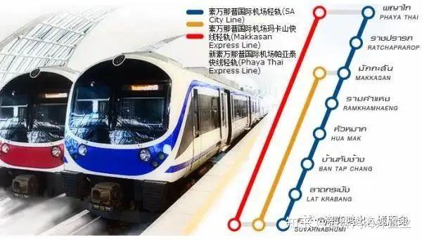 泰国曼谷最新交通出行攻略（附曼谷轨道交通图） - 知乎