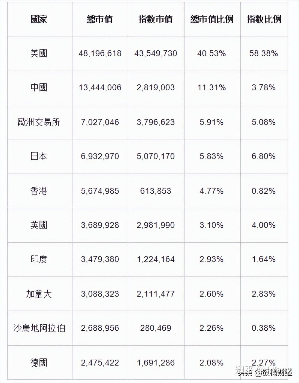 简论加密货币与实体经济- 知乎