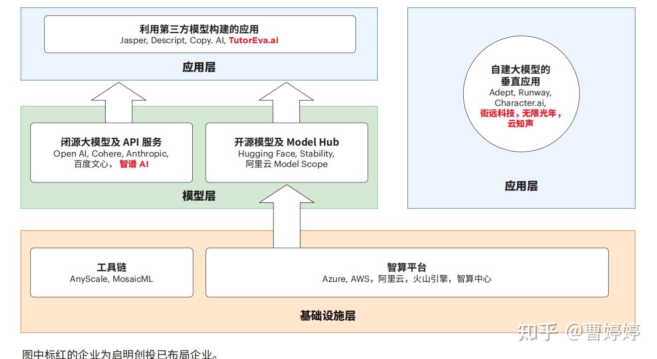 AI带来的变革究竟是什么？AI的流量逻辑和商业模式？AI的产业链图谱，AI创业机会图谱，AI时代变革趋势图谱，AI+和+AI的公司分布，AI ...