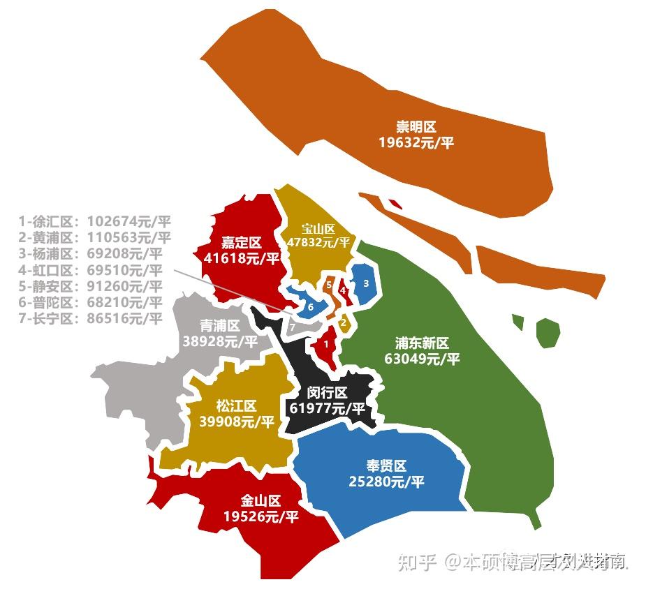 看下上海房价地图,均价为68671元/㎡,房价以行政区为维度