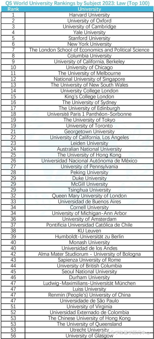 京都排名大学世界排名第几_京都大学世界排名_京都大学世界大学排名