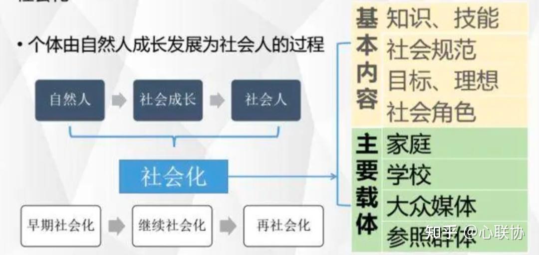 社会心理学——社会化与自我概念 - 知乎