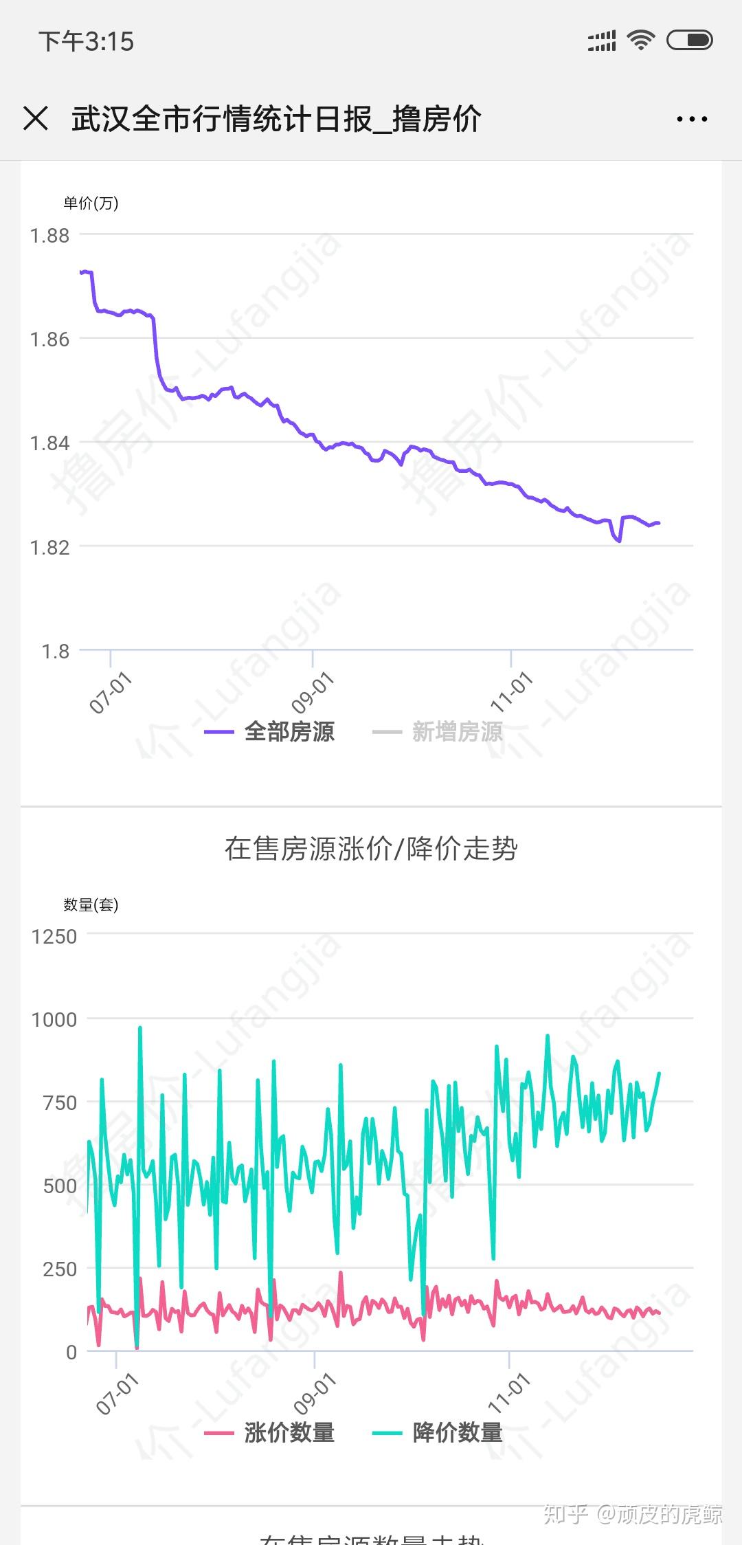 西安人口2022_西安人口密度分布图(2)