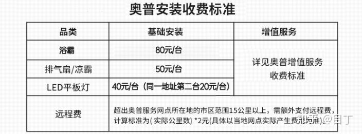 目丁风暖浴霸选购提升篇奥普aupu全系列风暖浴霸选购奥普浴霸怎么样