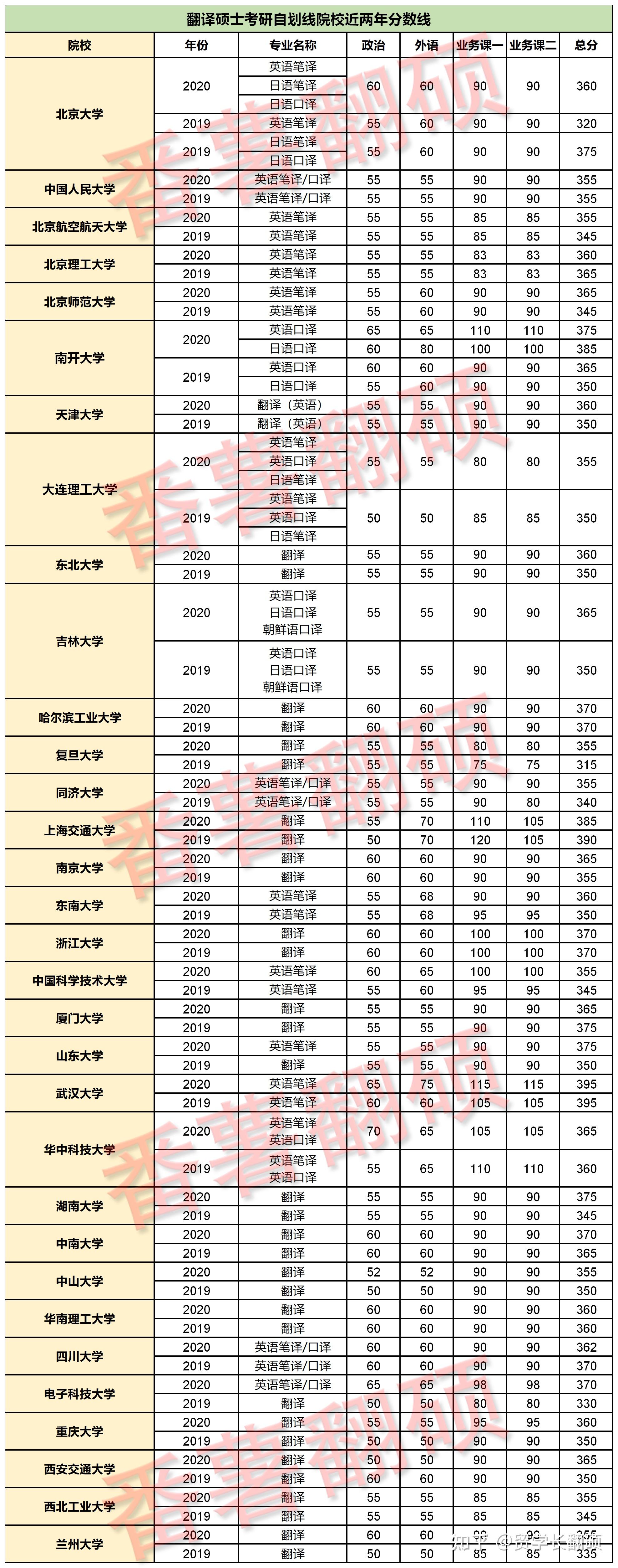 西安翻译学院_西安翻译学院分数线_西安翻译学院2013年录取分数线