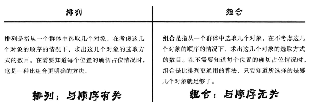 排和列的区别图片图片