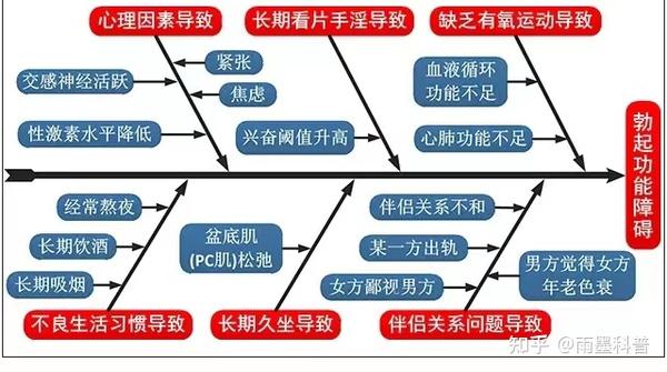 硬度不够是啥原因 雨墨说--《硬度不佳的几种原因和解决思路》