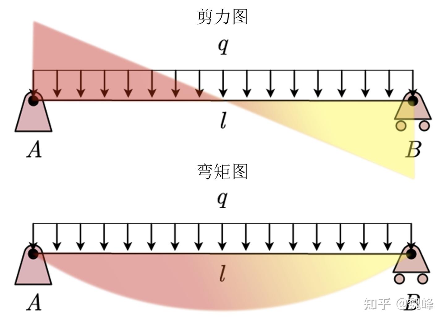 材料力学中弯曲梁挠度的计算公式 - 知乎