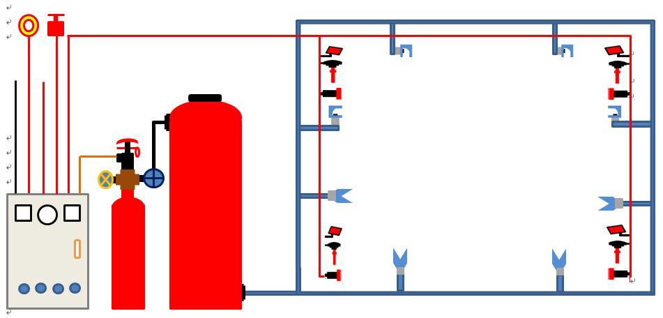 全氟己酮复合式自动灭火系统应用技术分析