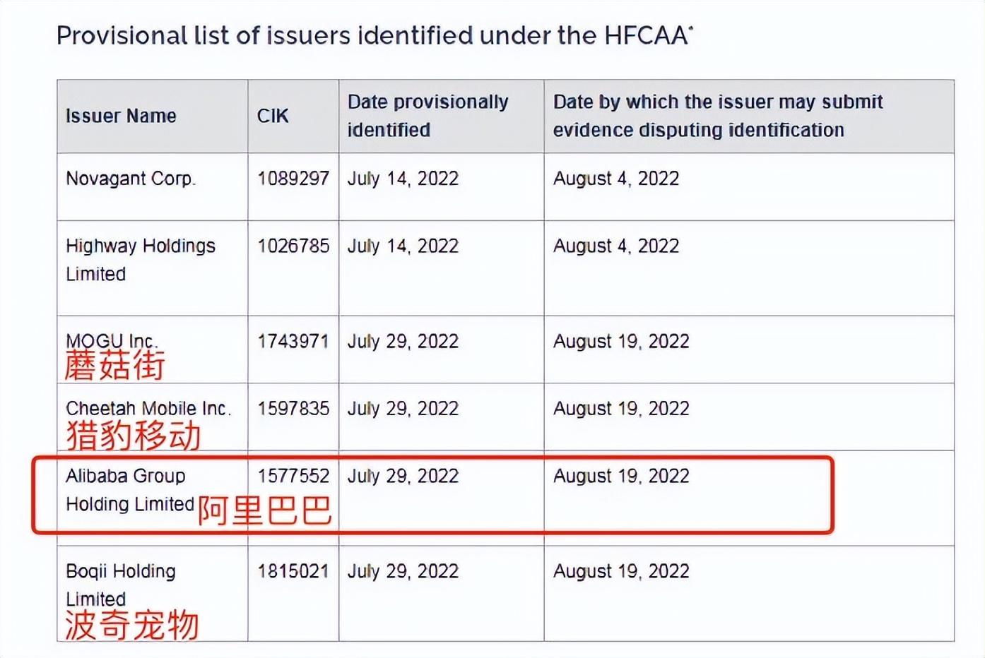 连阿里都扛不住了，中概股们的退路在哪？ - 知乎
