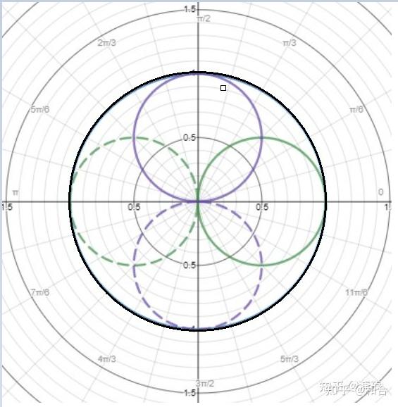 r^2=cos2θ 图像图片