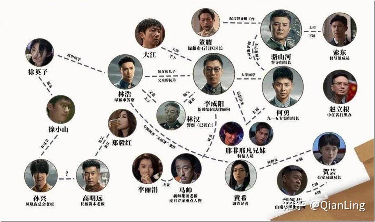 网图:人物关系图,但是不完整图:最大的保护伞,王副省长网图:看来还是