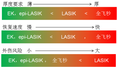多少岁不会再增加度数了 v2-73a4a66710bd66fceb9ce72cfc5a0379_b.jpg