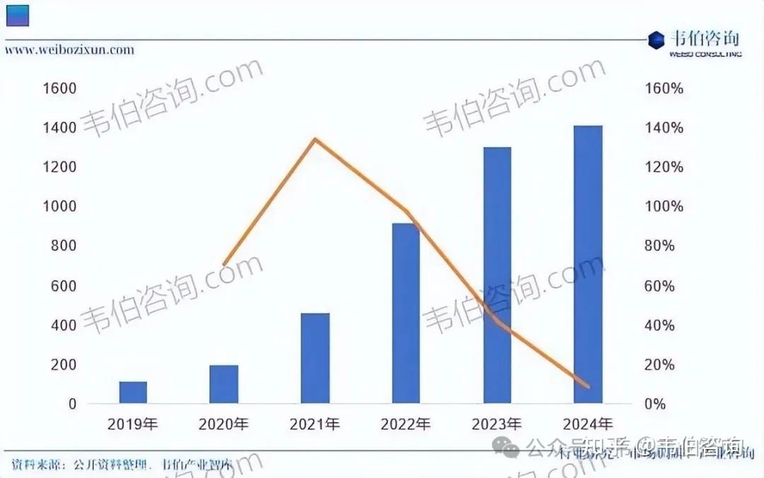 《2026年AI芯片行业专题调研与深度分析报告》：AI芯片市场规模持续增长，目前以GPU为主，其他品类或逐步占据市场 - 知乎