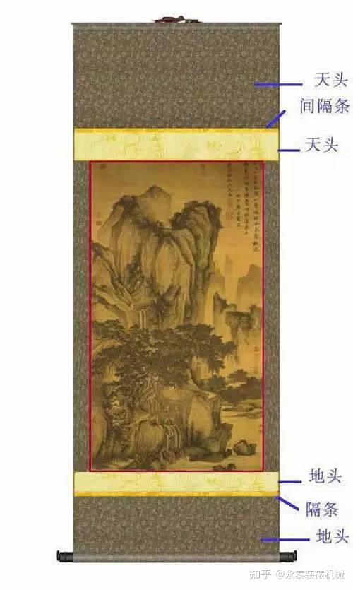 古书画装裱知识,大开眼界(附书画装裱全过程) - 知乎