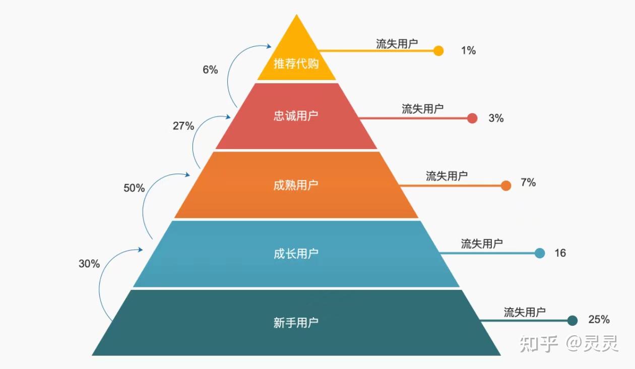 qq活跃用户数量2016_20184月app日活跃用户_app活跃用户