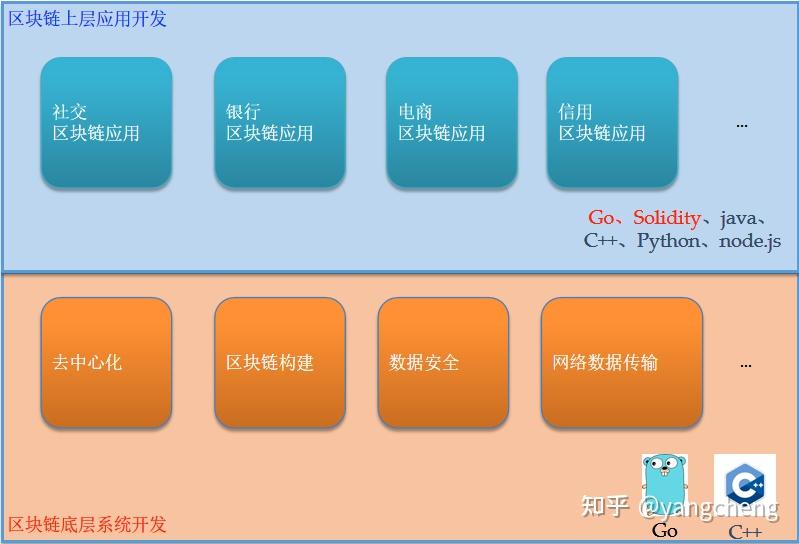 区块链的分类图文(区块链的分类图文分析) 区块链的分类图文(区块链的分类图文分析)