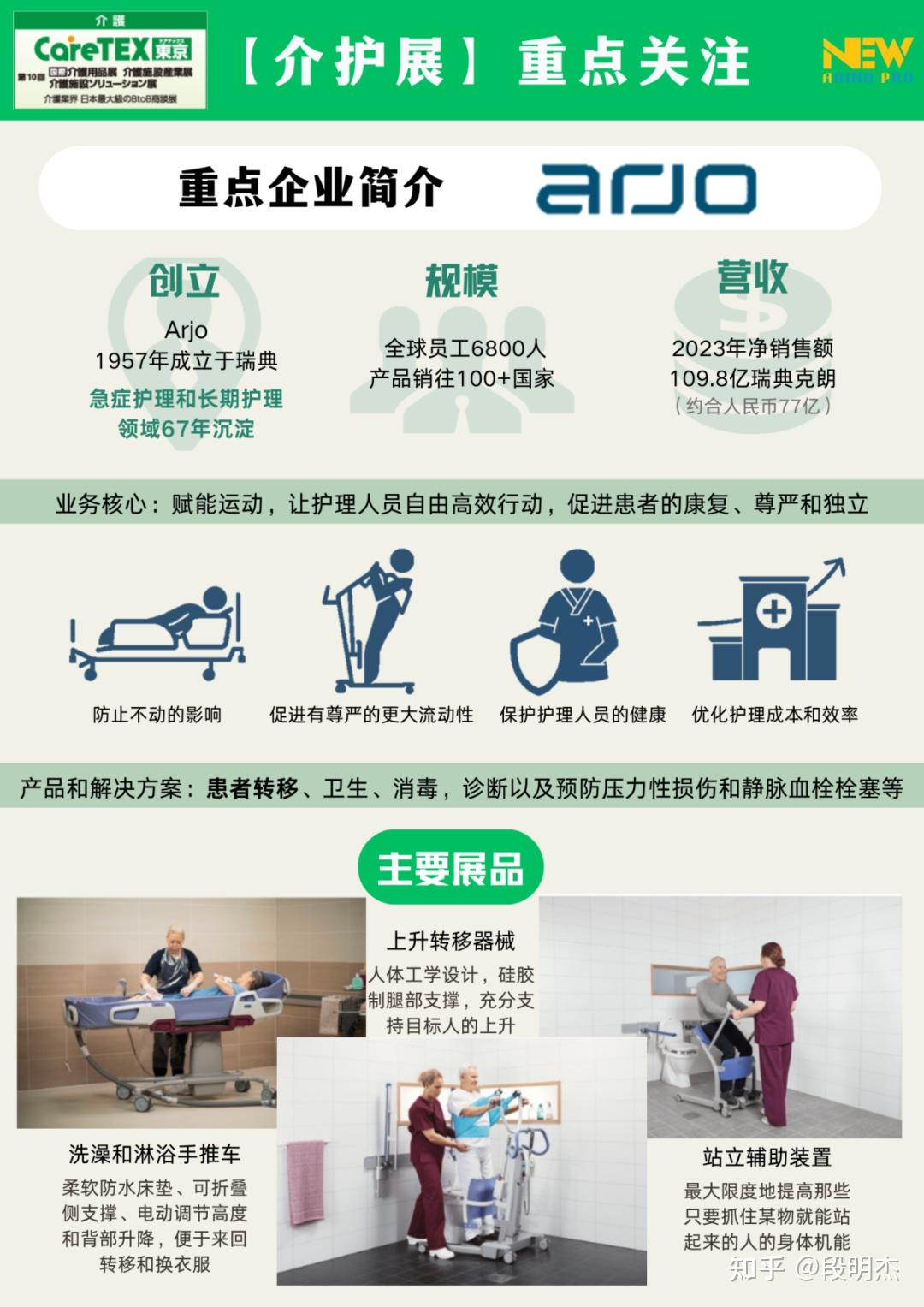 报告发布2024日本东京介护周展会解读
