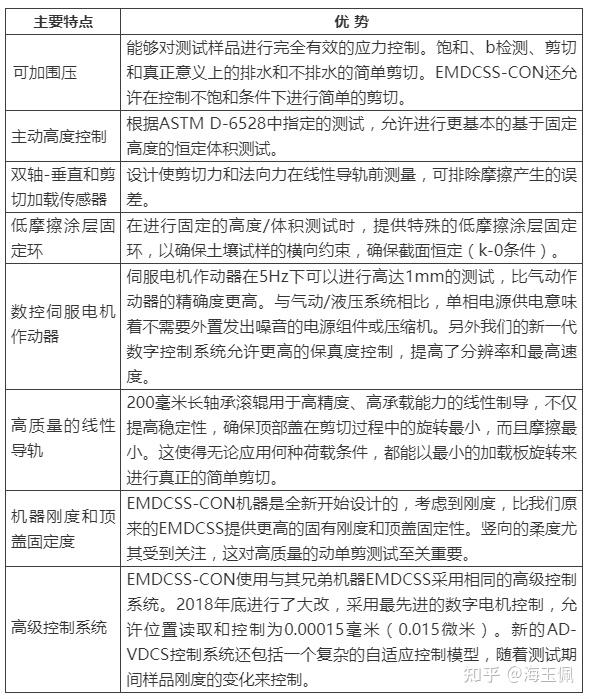 GDS新产品丨伺服电机反压循环动单剪EMDCSS-CON - 知乎