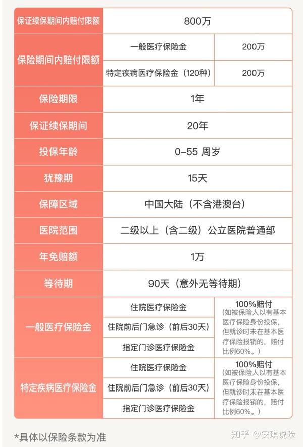 平安e生保百万医疗险健康告知 详细解读健康告知条款 (平安e生保百万医疗险)