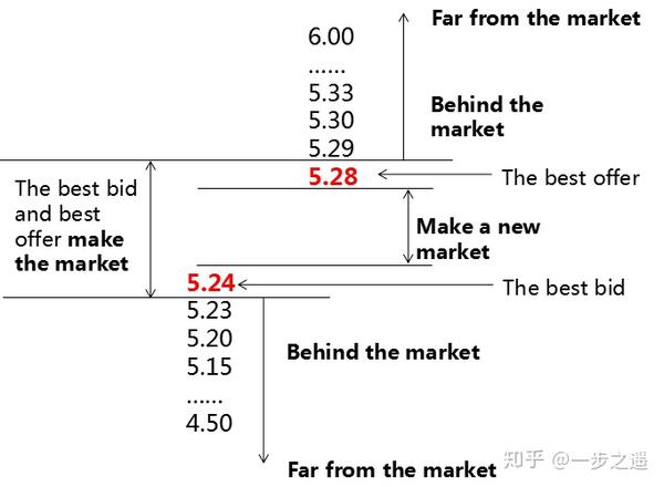 请教behind The Market 中文意思 Behind中文是什么意思 热啊网