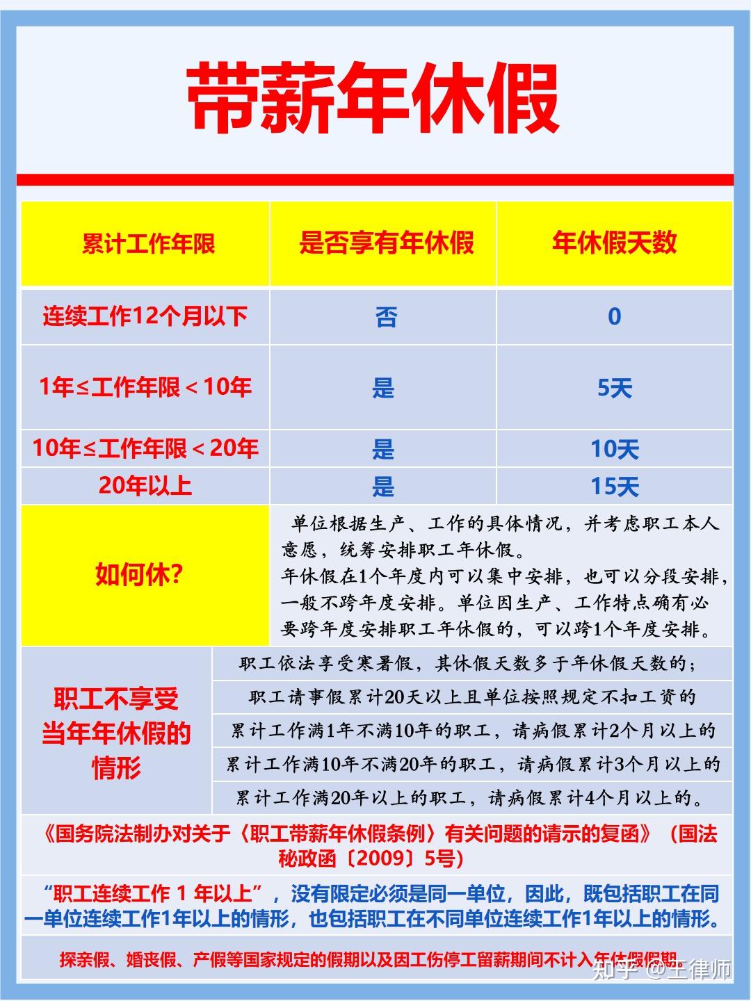 带薪年休假如何规定
