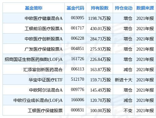 基金定投通后端收费_工行买002001基金怎么选后端收费_指数型基金 后端收费