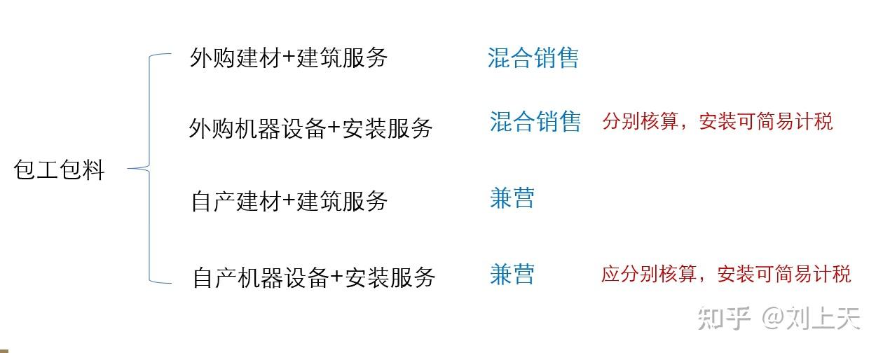 机械设备税率(机械租赁13个点和9个点)