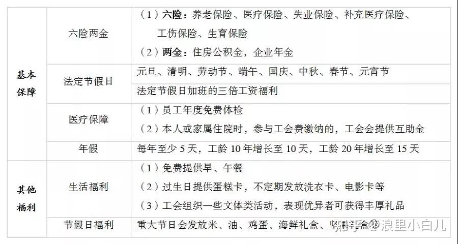 六险二金国家副部级单位建设银行值得报考吗