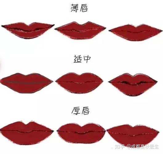 注射丰唇一般要打多少玻尿酸呢? - 知乎